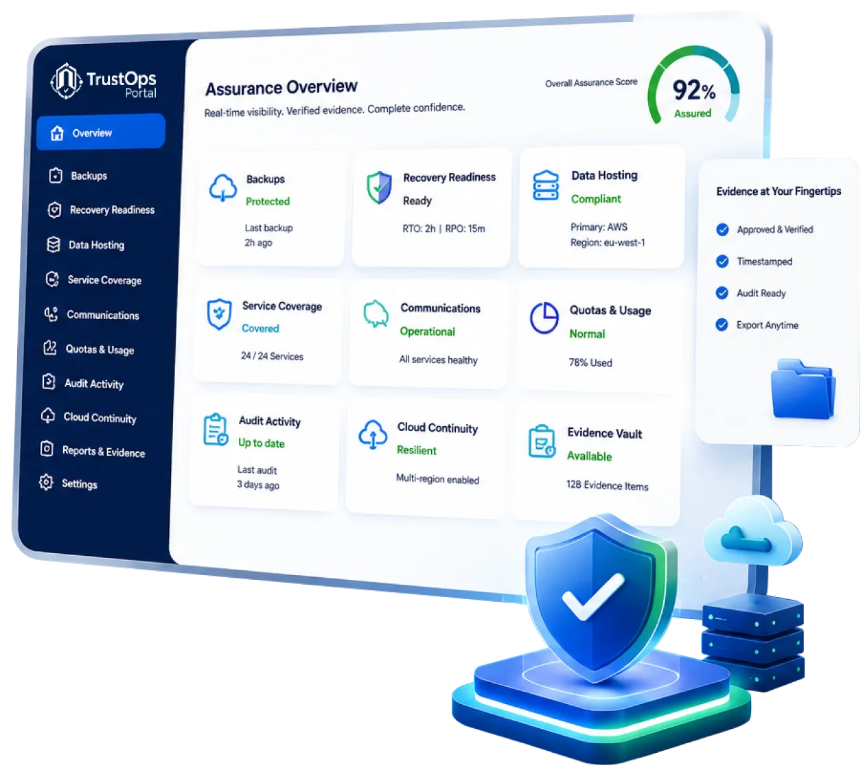TrustOps Portal assurance overview
